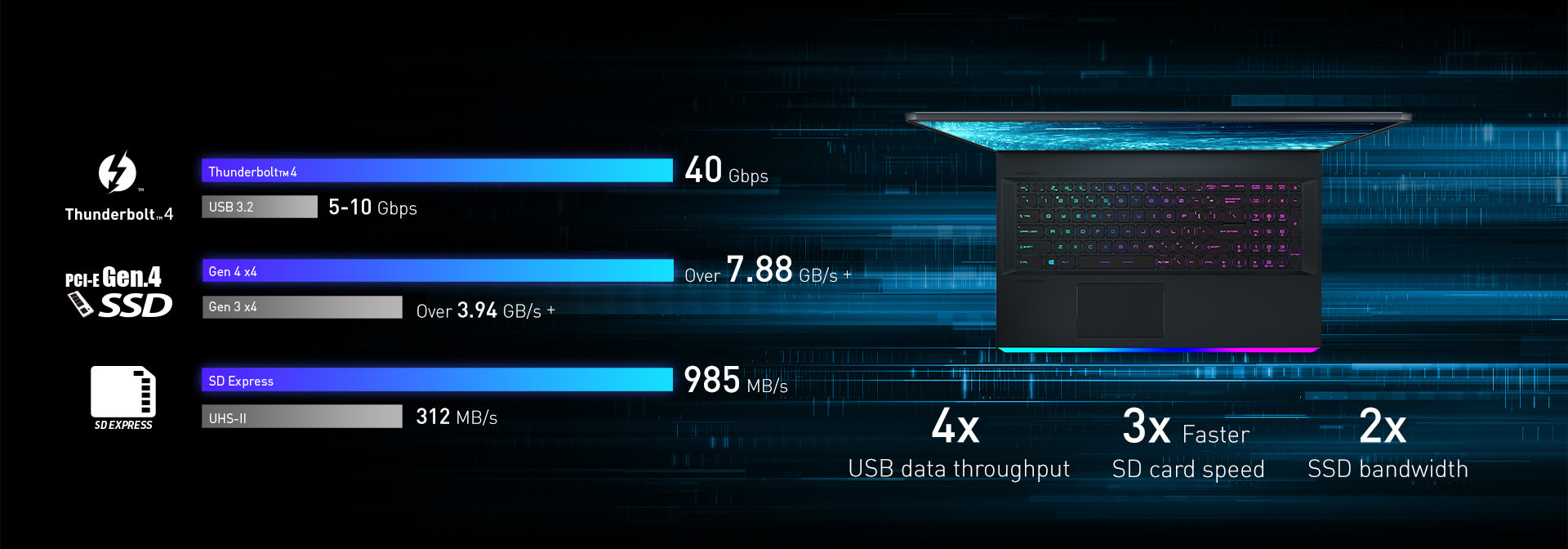 MSI Gaming Laptops